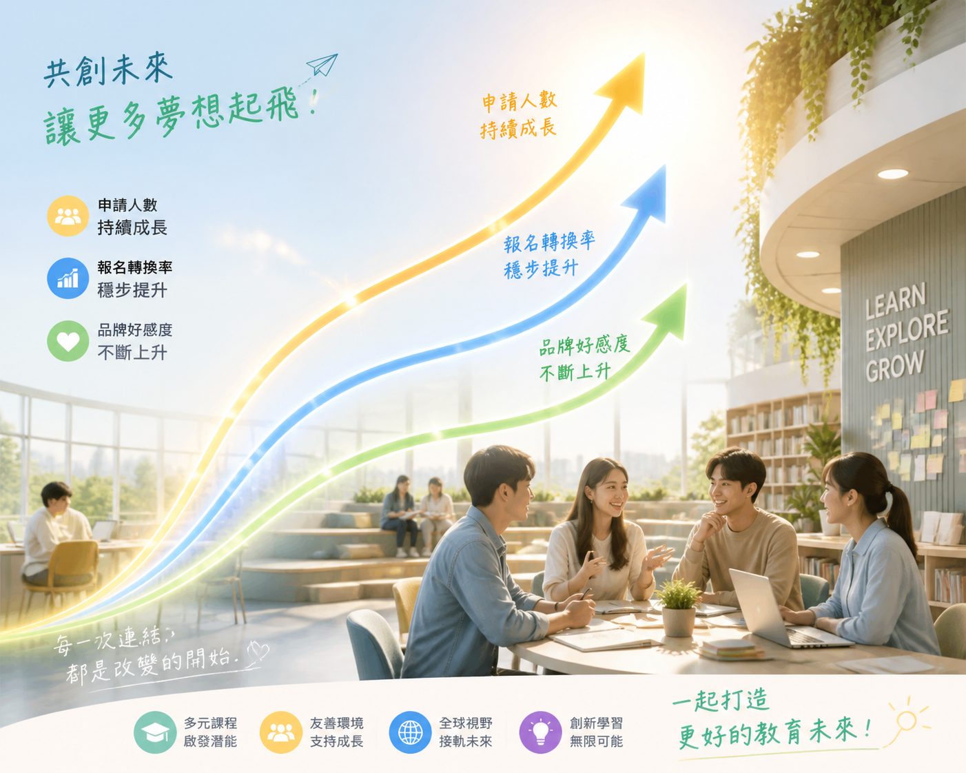 招生行銷費用常見3大錯誤｜學校主管絕不能忽略的預算陷阱
