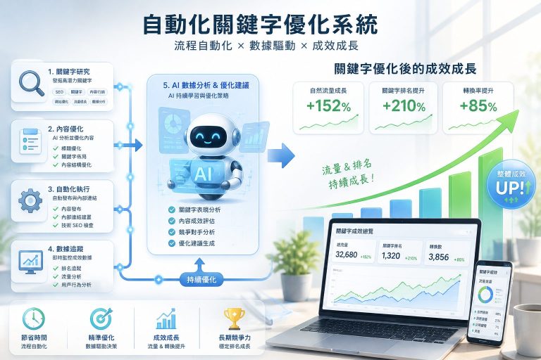 B2B SEO 關鍵字選擇錯誤？這5個常見陷阱你一定要避開