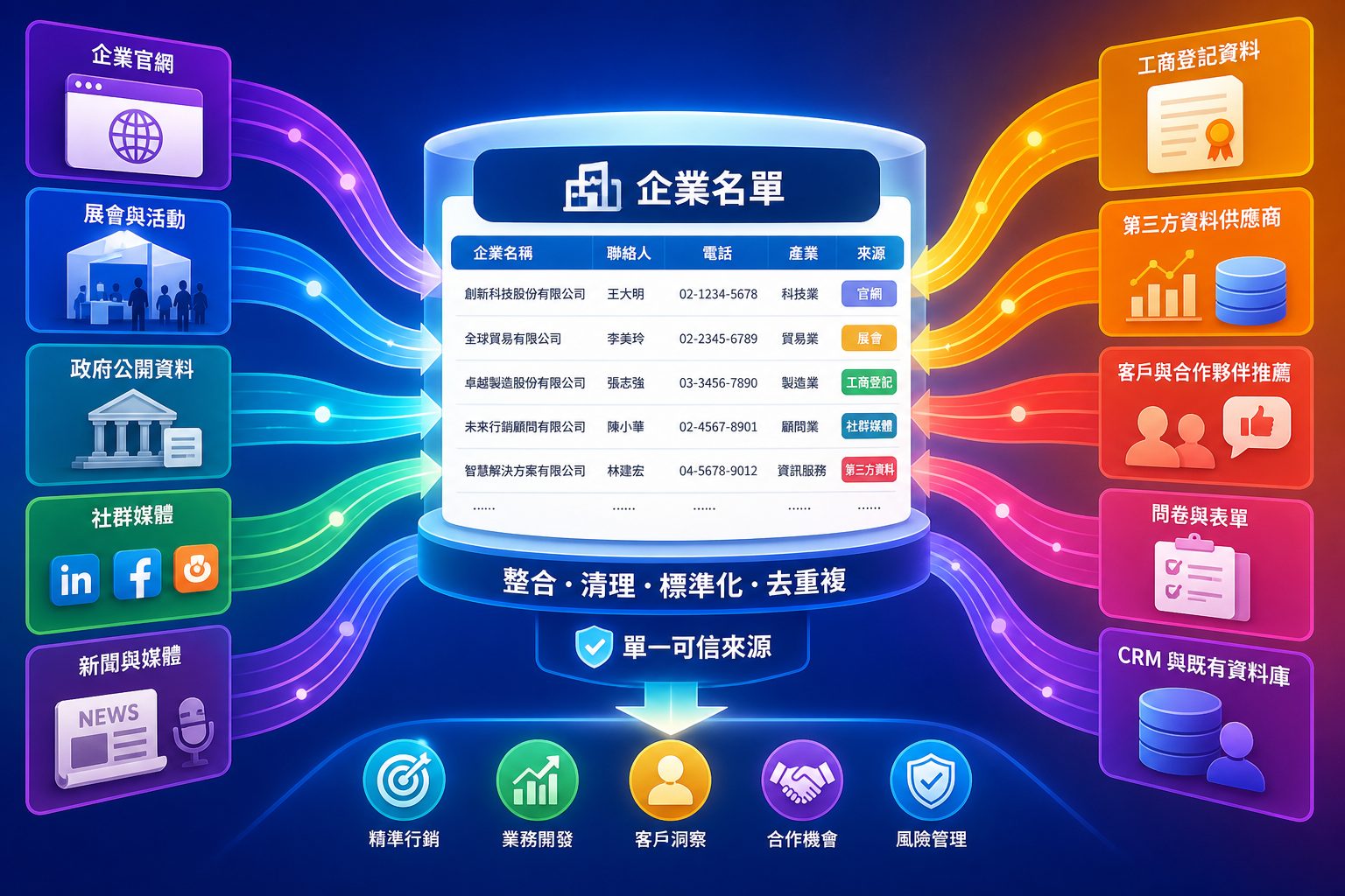ABM 名單開發要避免的5大錯誤|新手常見陷阱一次解析