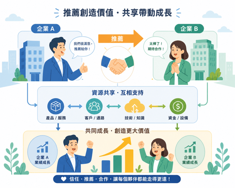 B2B 推薦行銷為什麼沒成效？5個常見錯誤讓你失去潛在客戶