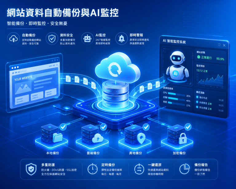 網站維護廠商常見5大陷阱｜中小企業如何避免被騙？