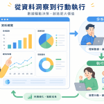 B2B 市場調查常見5大錯誤，你絕不能忽略的關鍵陷阱！