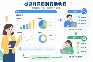 B2B 市場調查常見5大錯誤，你絕不能忽略的關鍵陷阱！