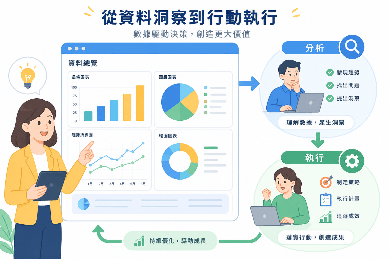 B2B 市場調查常見5大錯誤,你絕不能忽略的關鍵陷阱!
