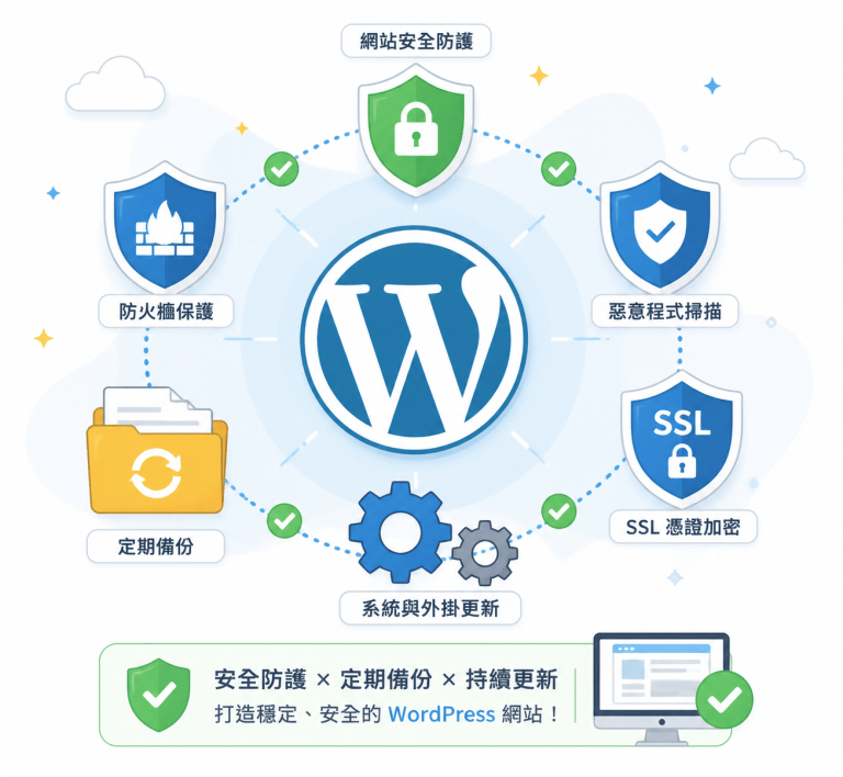 WordPress 網站搬家常見錯誤｜2025 避免這 7 個致命問題，讓搬家更順利