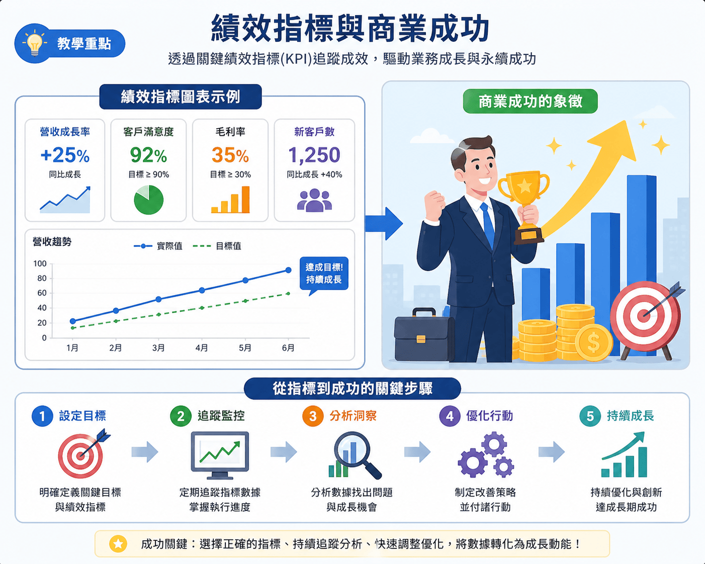 B2B 商機開發策略|你絕不能忽視的5大致命錯誤!