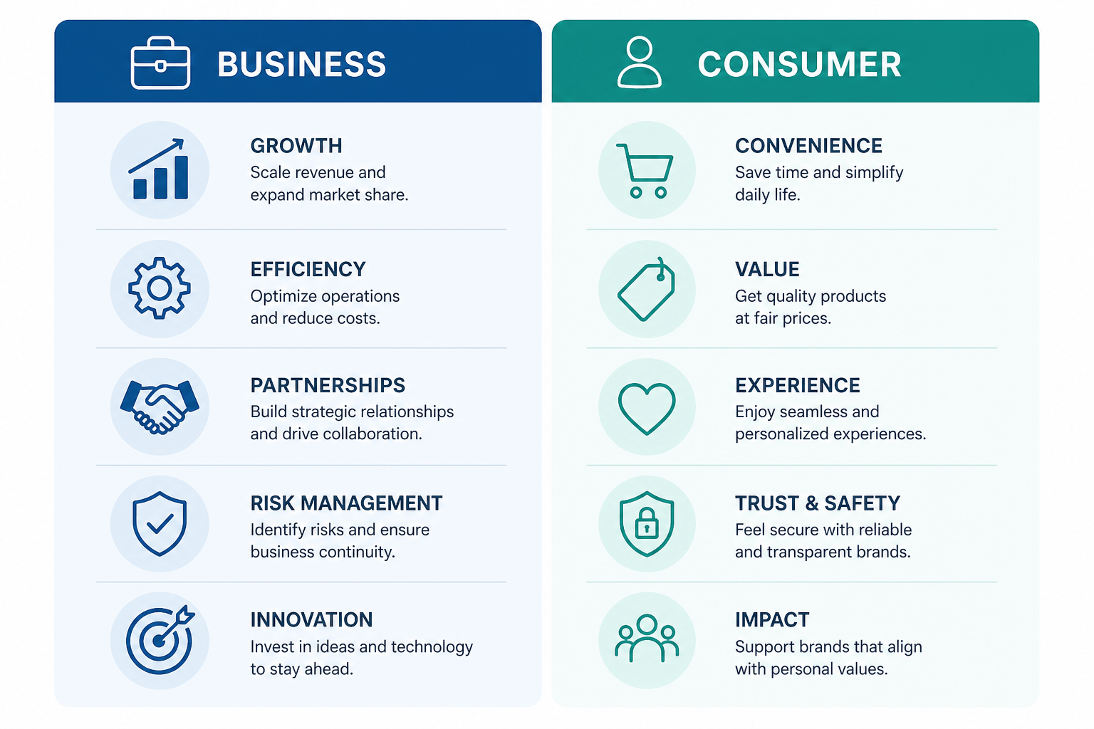 B2B 行銷與 B2C 行銷差異:5 個你不能忽略的致命誤區