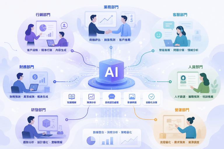 沒有工程師可以導入AI嗎？5大常見誤區與企業主必知的解決方案