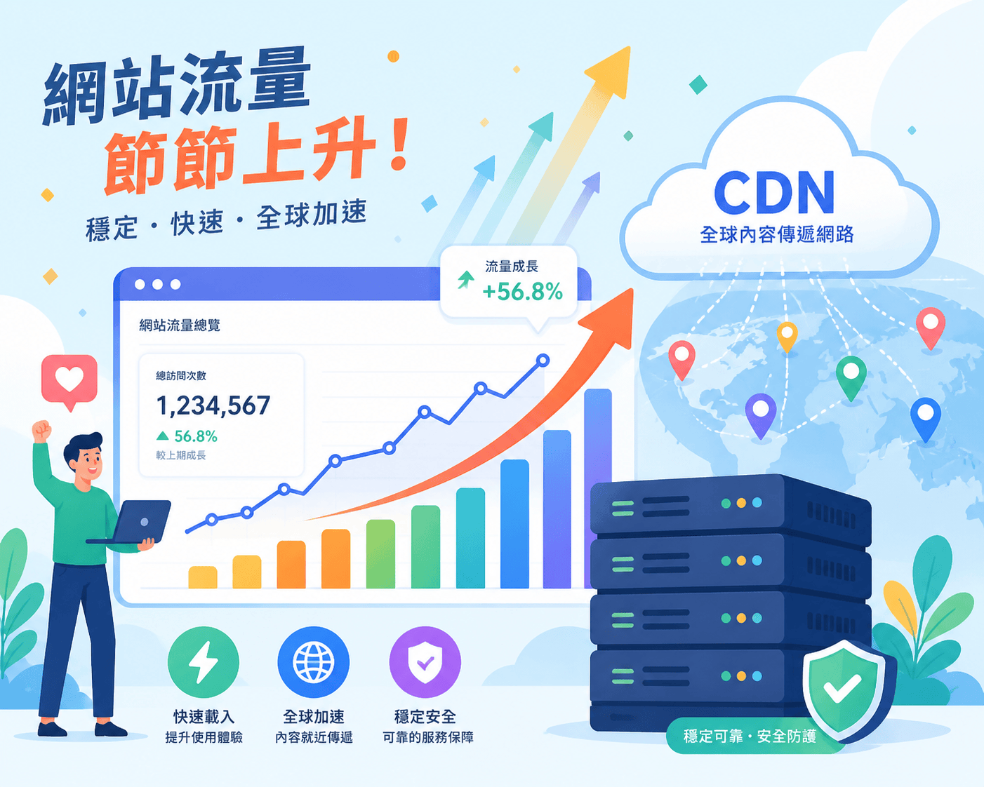 網站維護推薦|2025年有效避免網站故障的5大關鍵做法