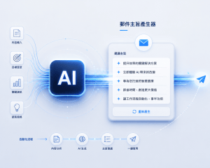 B2B 開發信主旨怎麼下才有效？7大常見錯誤與優化建議大公開