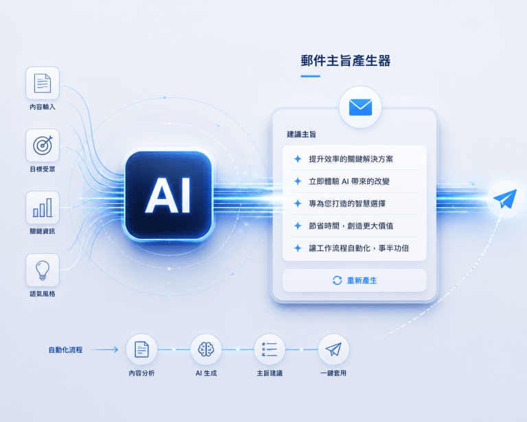 B2B 開發信主旨怎麼下才有效？7大常見錯誤與優化建議大公開