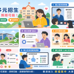 線上招生行銷常見5大錯誤，學校如何避免招生成效低落？