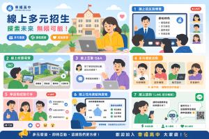 線上招生行銷常見5大錯誤，學校如何避免招生成效低落？