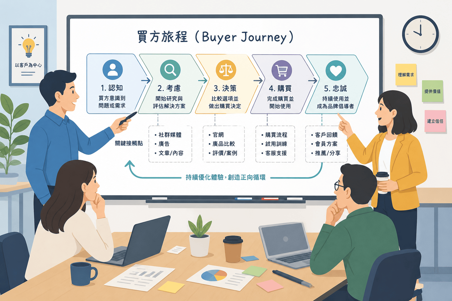 B2B 行銷方法有哪些不能忽視的致命錯誤?企業避免這5大常見陷阱