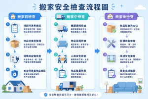 WordPress 主機搬家常見錯誤：新手必看這5大致命陷阱（2025最新版）