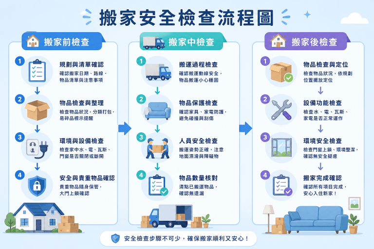 WordPress 主機搬家常見錯誤：新手必看這5大致命陷阱（2025最新版）