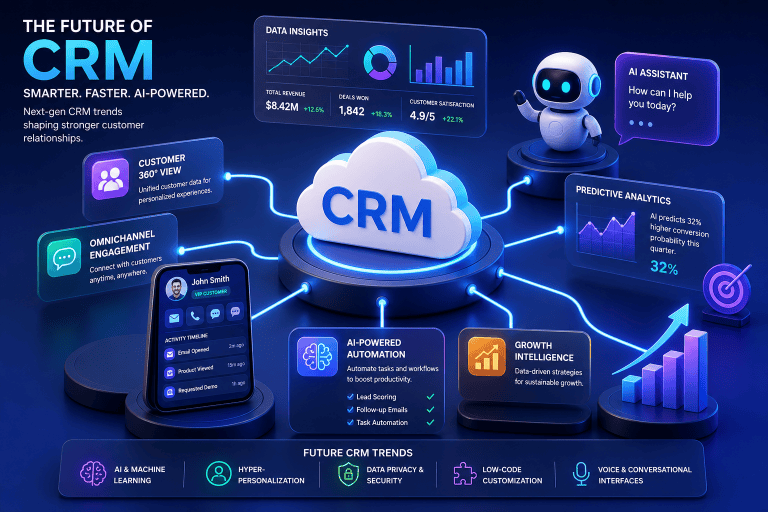 B2B CRM 系統選錯後悔莫及？2025年企業避免3大常見陷阱攻略