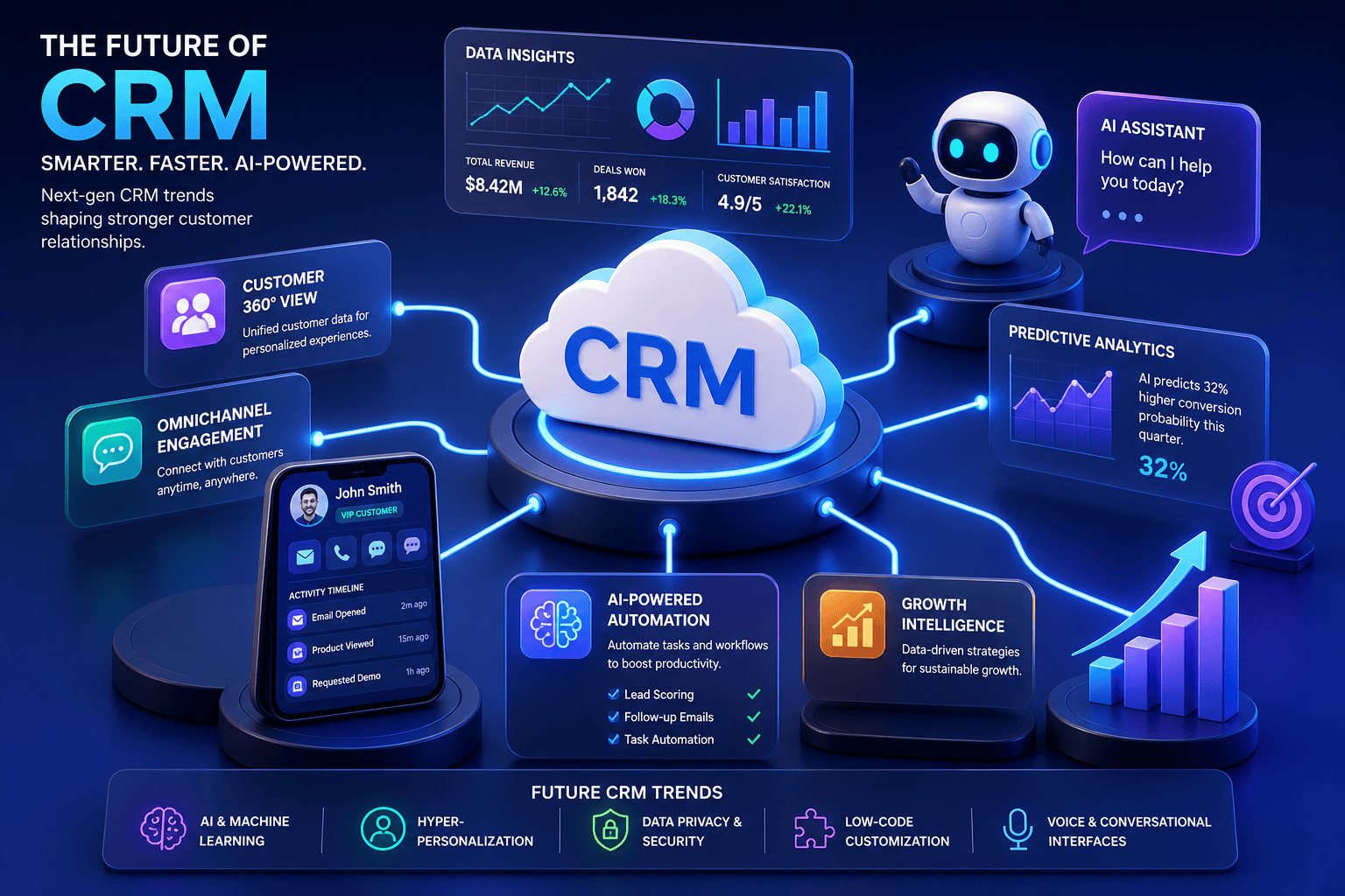 B2B CRM 系統選錯後悔莫及？2025年企業避免3大常見陷阱攻略