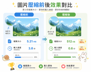 WordPress 網站變慢？避免這7大常見致命錯誤，讓你的網站秒開不卡頓
