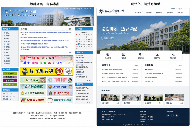 教育網站建置廠商不可不知的5大陷阱｜學校與補習班如何避免浪費預算？