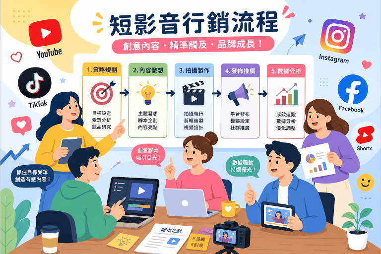 B2B 短影音行銷常見3大錯誤｜企業不能忽視的行銷陷阱