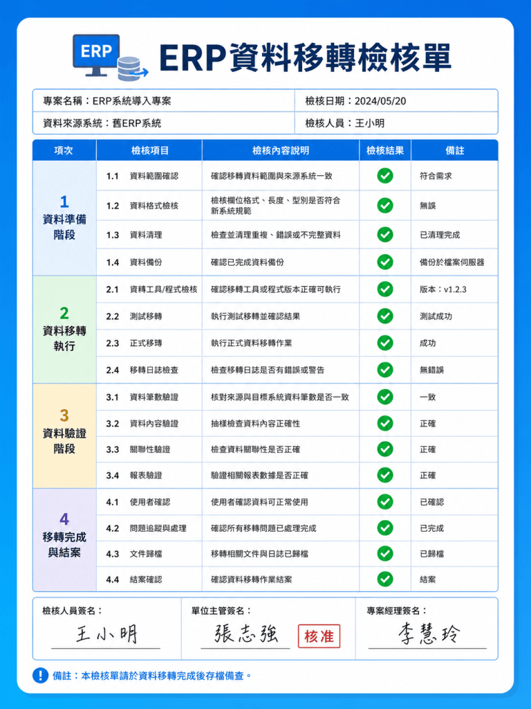 ERP資料移轉常見失敗原因與避免方式｜2025企業必看重點整理