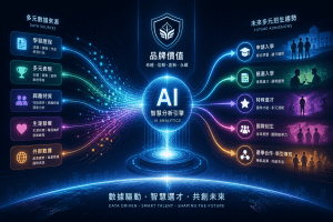 招生廣告代操陷阱多？2025年學校必避開的5大常見錯誤