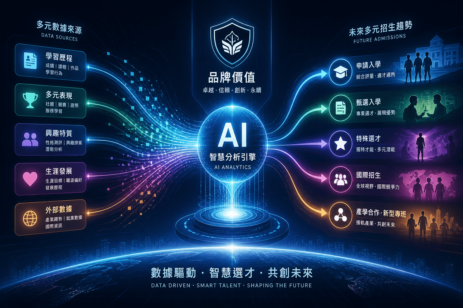 招生廣告代操陷阱多？2025年學校必避開的5大常見錯誤