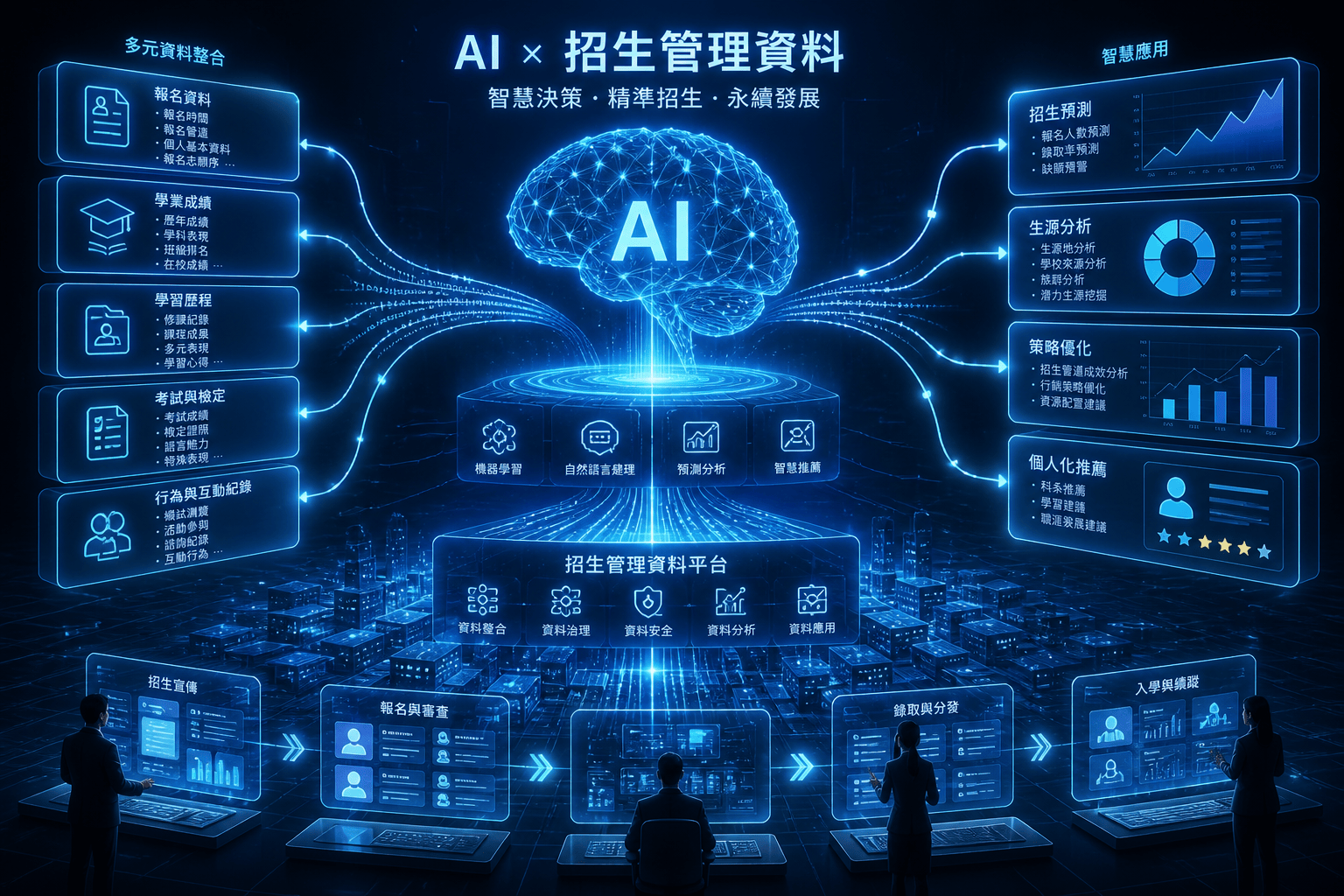 招生廣告數據分析：5個你不能忽視的常見錯誤，招生成效因此大打折扣！
