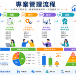 B2B 行銷外包常見5大錯誤，你是否也踩了這些雷？