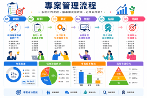 B2B 行銷外包常見5大錯誤，你是否也踩了這些雷？