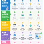 B2B 服務頁怎麼寫？7個常見錯誤與必避開的致命關鍵