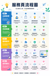 B2B 服務頁怎麼寫？7個常見錯誤與必避開的致命關鍵