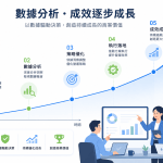 B2B 再行銷廣告失敗的5大原因｜企業主常犯的錯誤你中招了嗎？