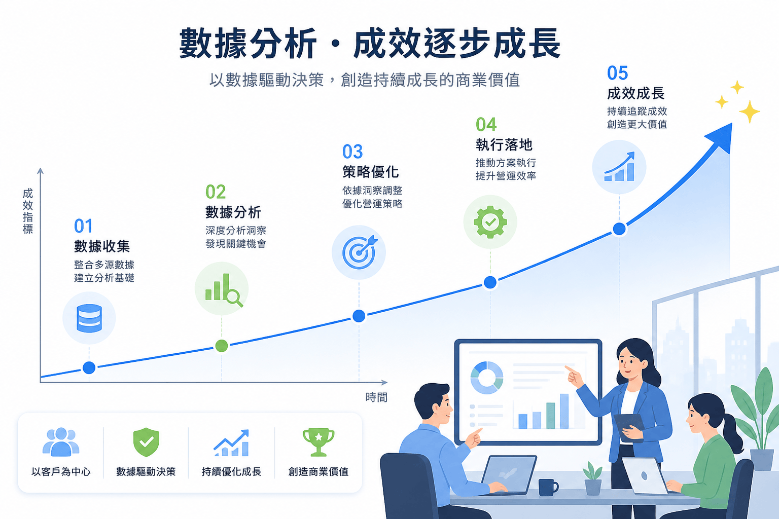 B2B 再行銷廣告失敗的5大原因｜企業主常犯的錯誤你中招了嗎？
