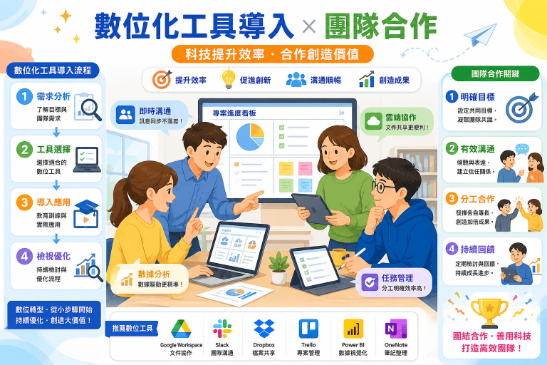 B2B 需求開發常見5大錯誤｜企業一定要避免的關鍵陷阱
