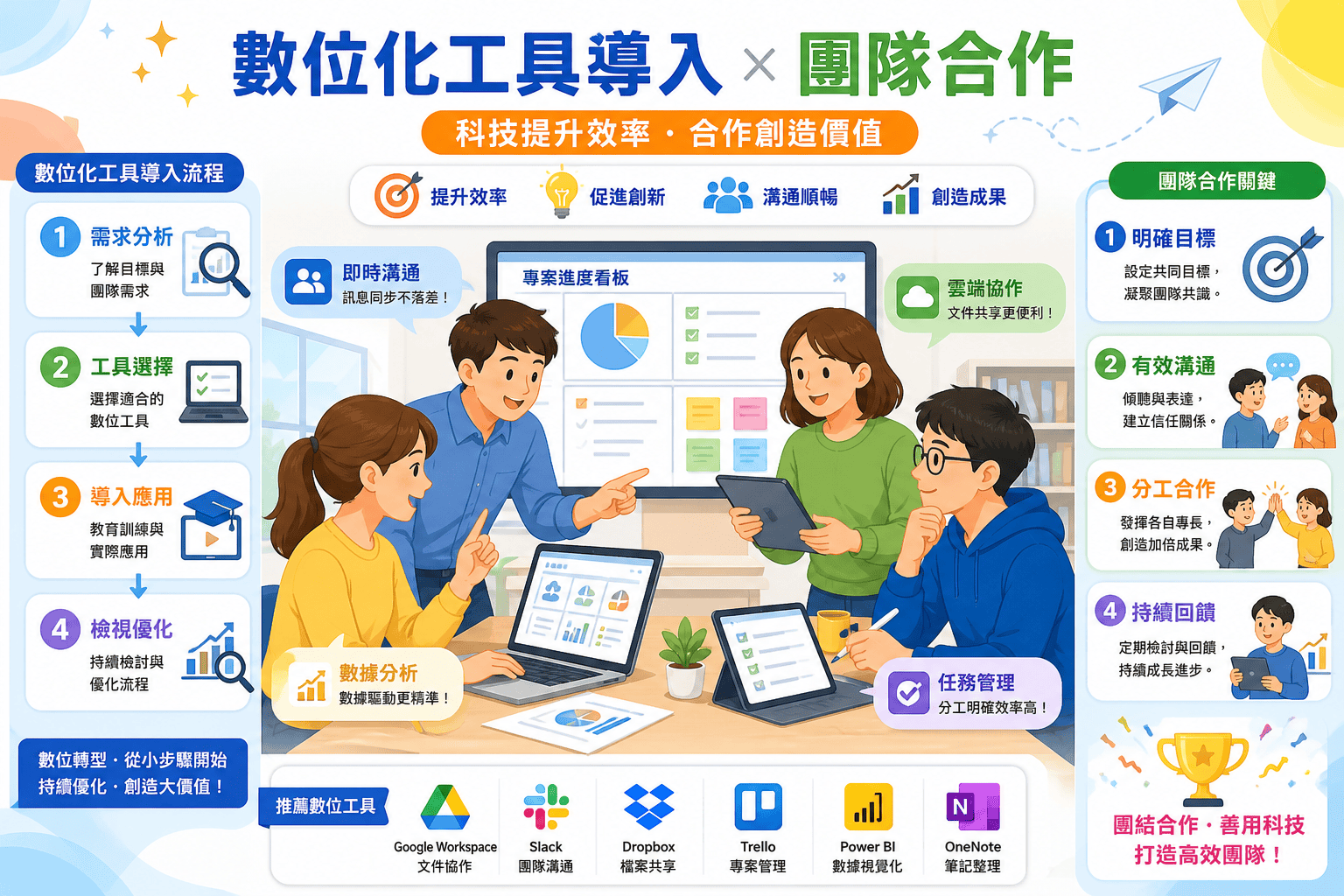 B2B 需求開發常見5大錯誤|企業一定要避免的關鍵陷阱