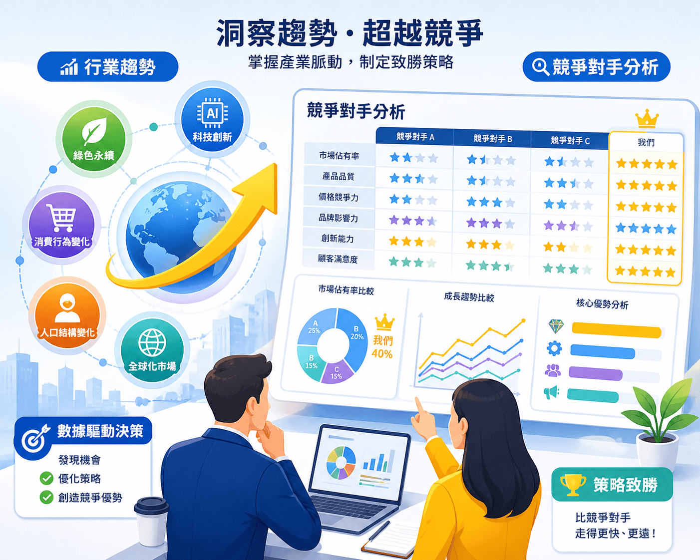 B2B 目標客群開發常見5大錯誤|你是否也掉入這些陷阱?