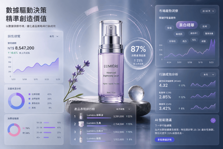 化妝品電商平台經營常見5大錯誤｜新手賣家必學避雷指南