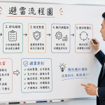 AI客服系統常見3大問題解析｜企業該如何避免踩雷？
