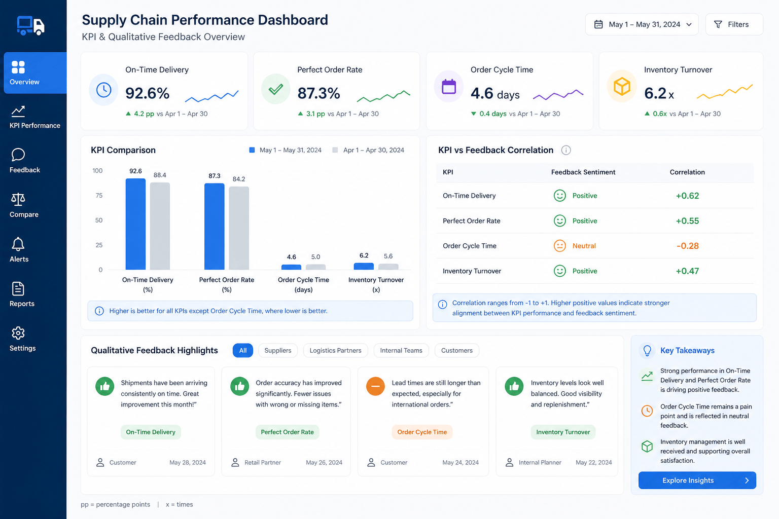 供應商行銷必踩的5大地雷:B2B企業務必要避免的錯誤策略