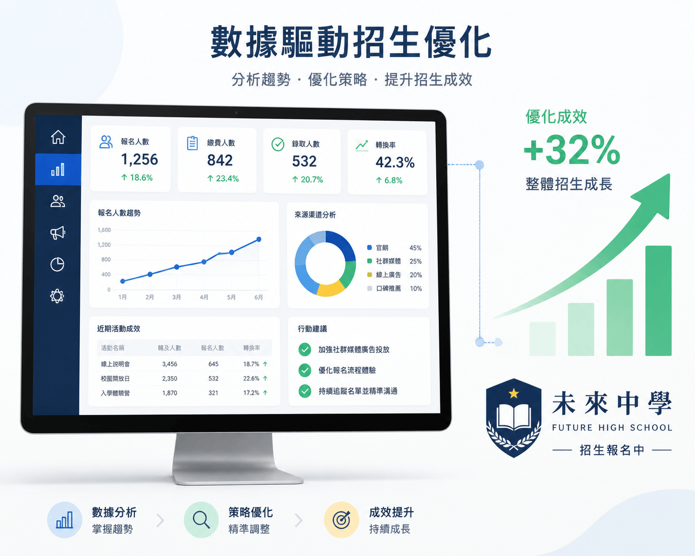 Google 招生關鍵字怎麼設定？招生主任必學的3個有效提升曝光技巧