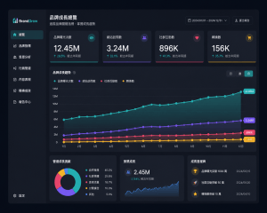 B2B 行銷方案常見5大錯誤｜企業採購人必看，如何避免行銷預算浪費？