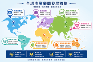 B2B 行銷顧問有哪些常見陷阱？5 個你必須避免的合作誤區