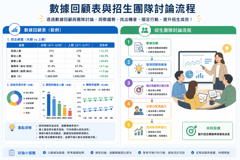 招生名單追蹤必做的5大步驟：招生負責人不可忽略的學員管理技巧