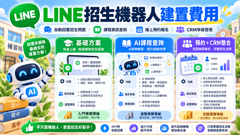 2026 LINE招生機器人怎麼做？補習班、學校用AI自動回覆家長、查詢課程、預約試聽與CRM完整教學