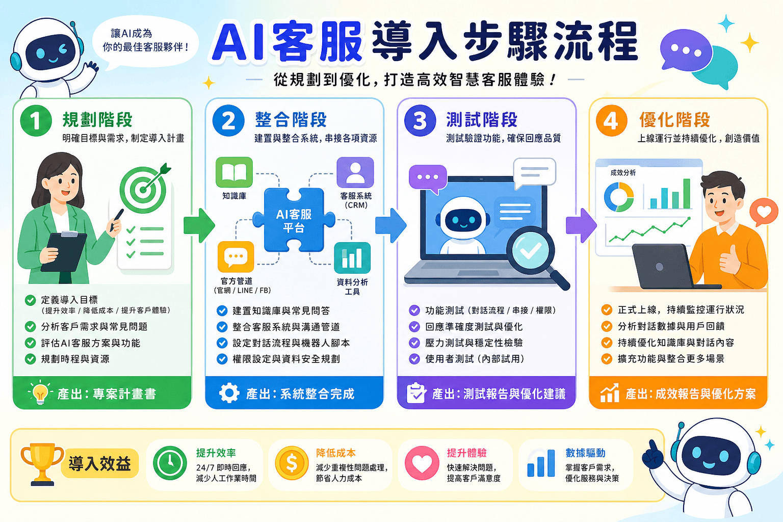 AI智能客服常見5大失敗原因｜企業導入時你一定要避免的關鍵錯誤