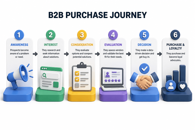 B2B 廣告如何鎖定採購人員？3個常被忽略的致命錯誤請避免！