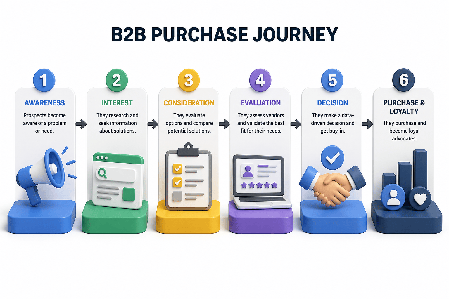 B2B 廣告如何鎖定採購人員?3個常被忽略的致命錯誤請避免!