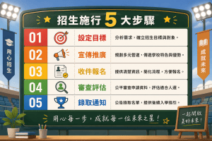 招生行銷顧問教你避免3大招生失敗陷阱｜提升報名率的實戰策略
